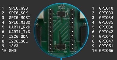 turris_omnia_pinout_gpio.png turris_omnia_pinout_gpio.png